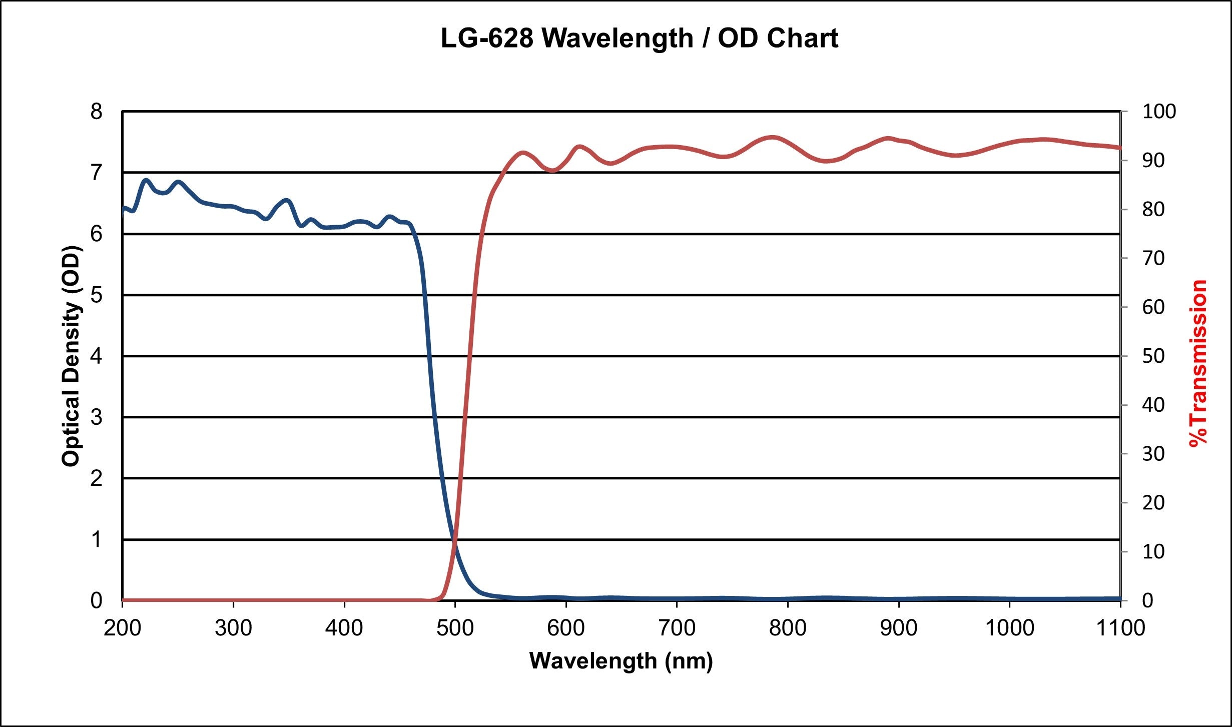 LG-628 440nm 445nm 460nm Laser Safety Glasses | Adjustable | Universal Fitover