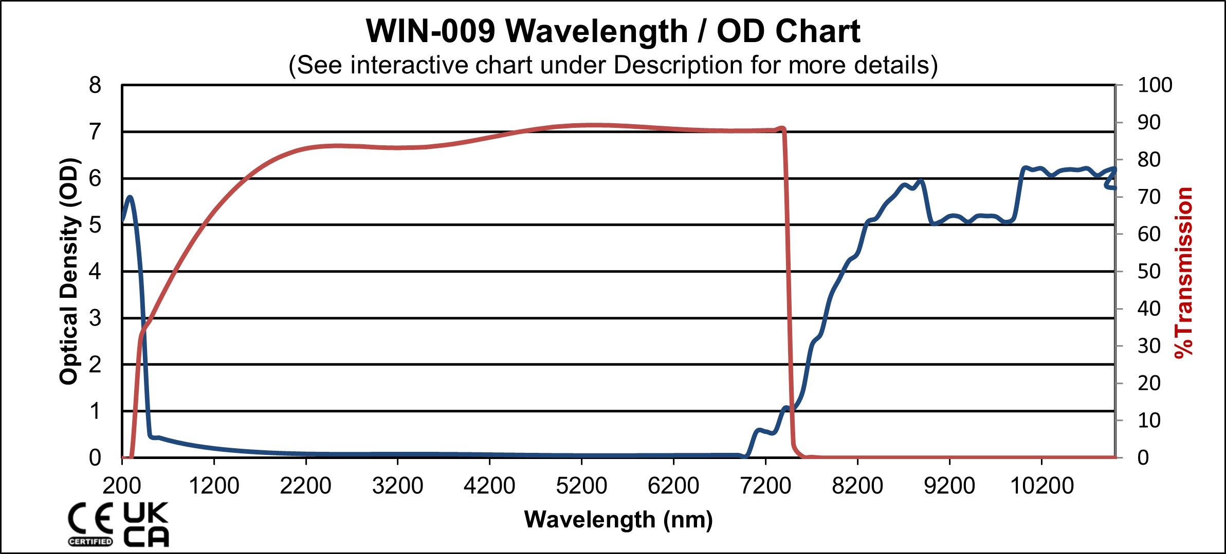 CO2 10600nm Laser Protective Window