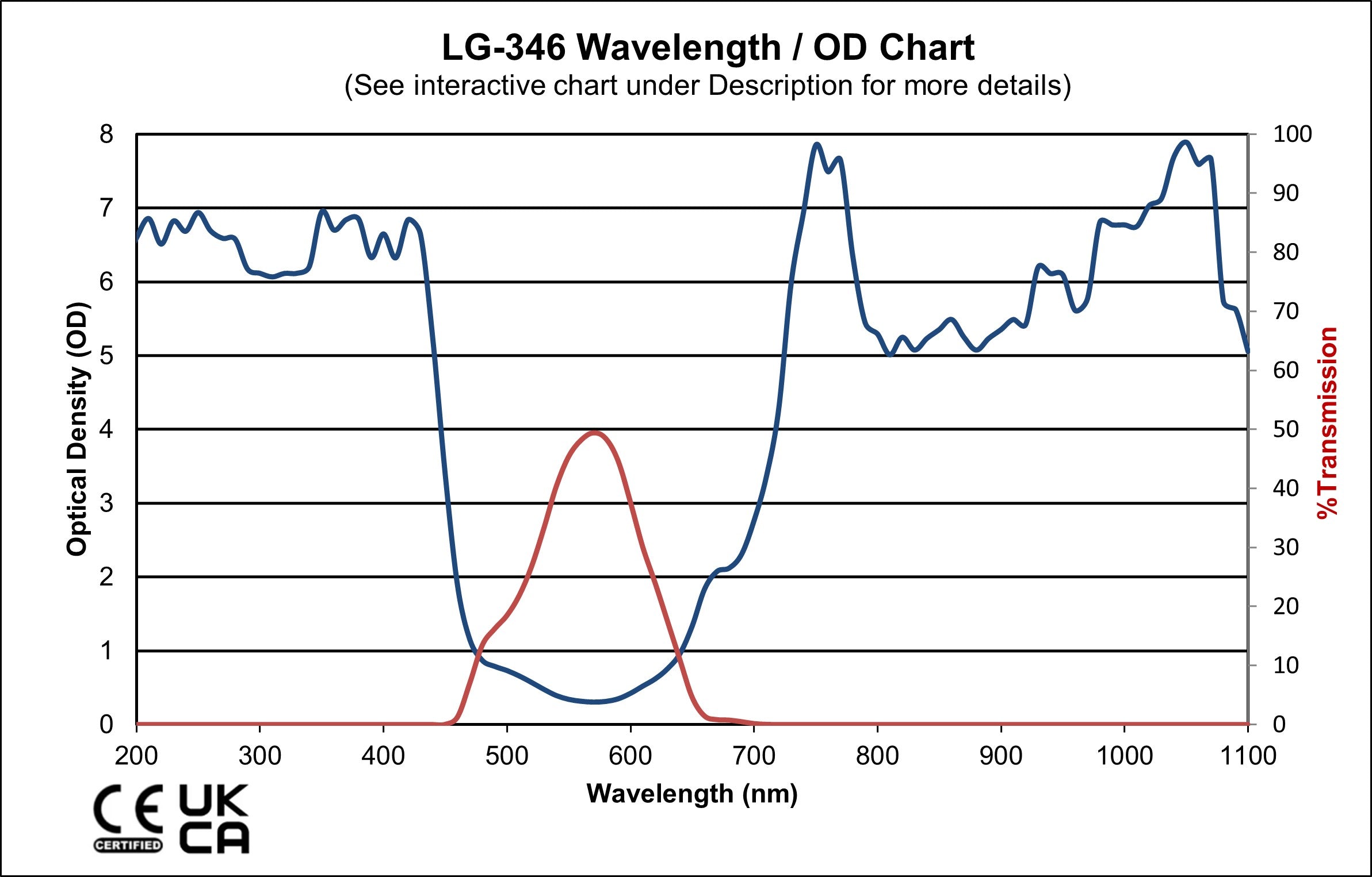 755nm Alexandrite 1064nm YAG OD7+ Fitover Laser Protection Glasses Australia - LG-346 - Wavelength OD Chart