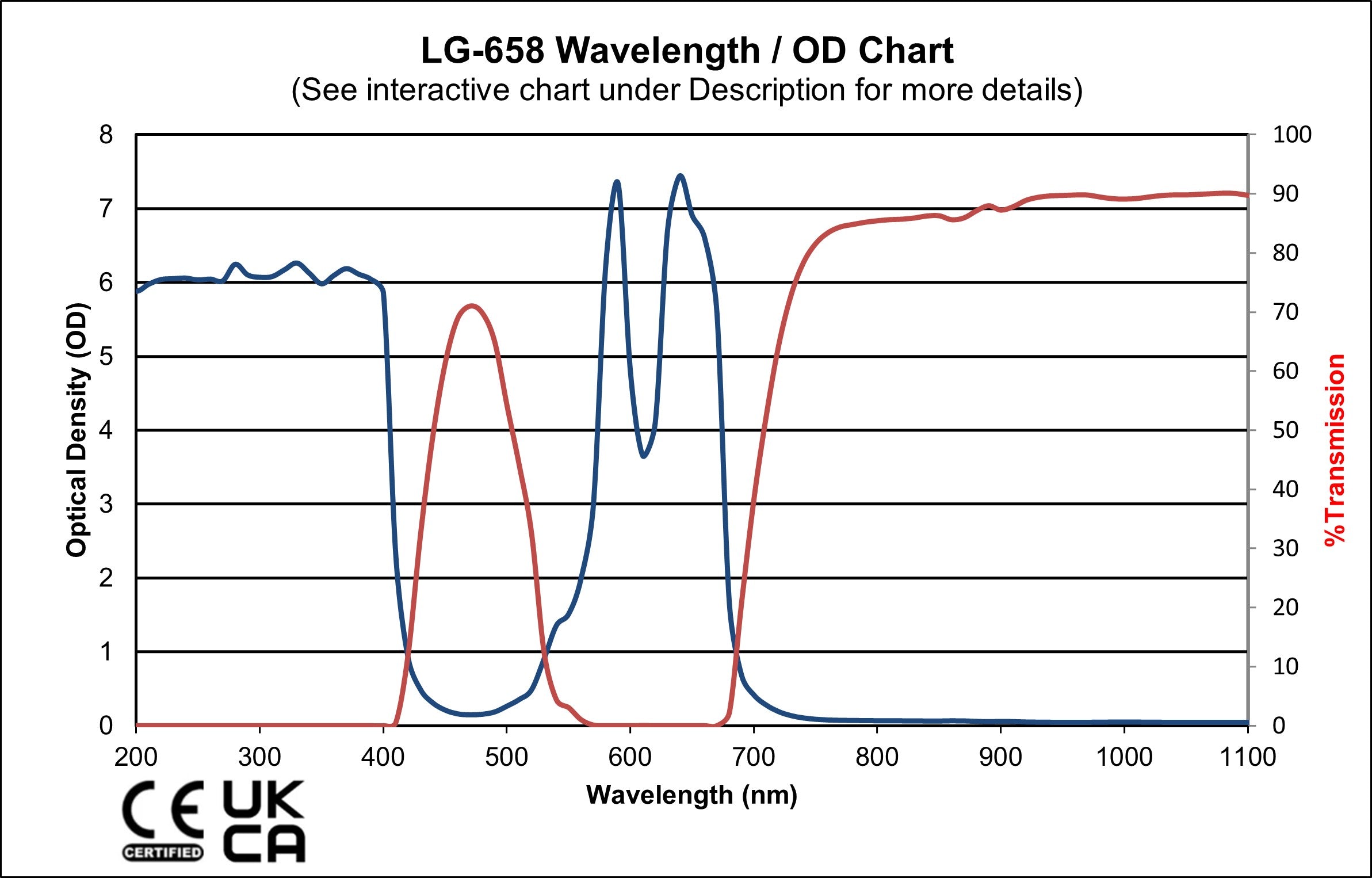LG-658: 585nm , 595nm & 650nm Laser Safety Glasses - Universal Fit