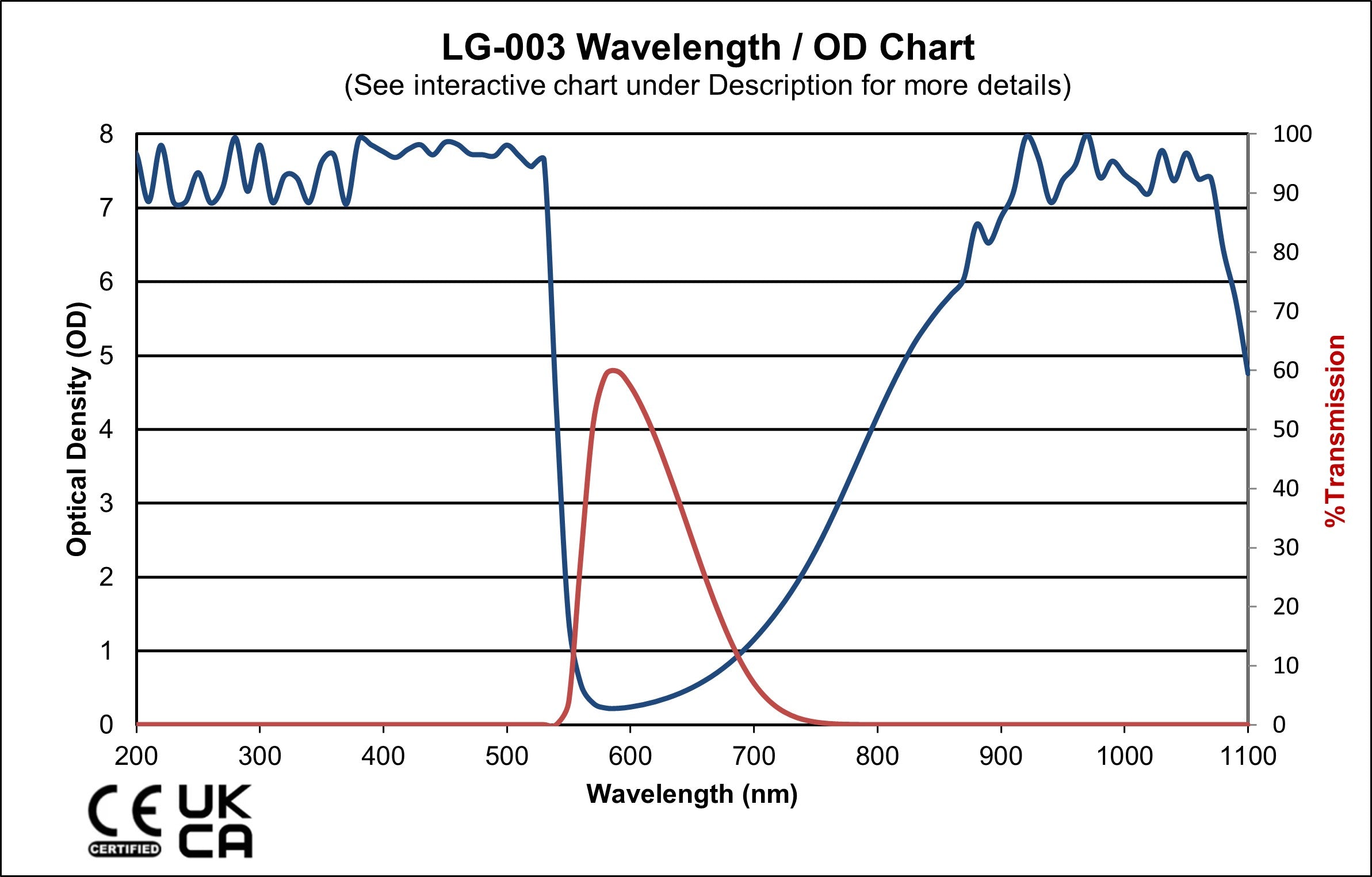 LG-003: 190-532nm & 1064nm Nd:YAG Laser Safety Glasses | OD7+ L7 ...
