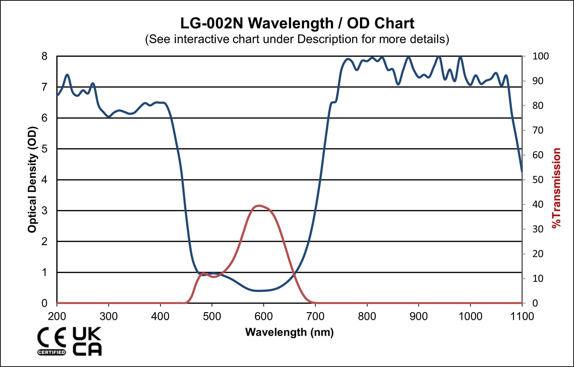 LG-002N: 755nm, 810nm, 1064 nm (720-1090nm) Alexandrite, Diode & Nd:YAG ...